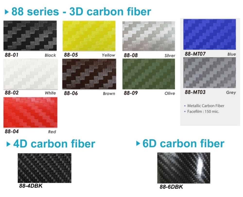 47 carbon fiber